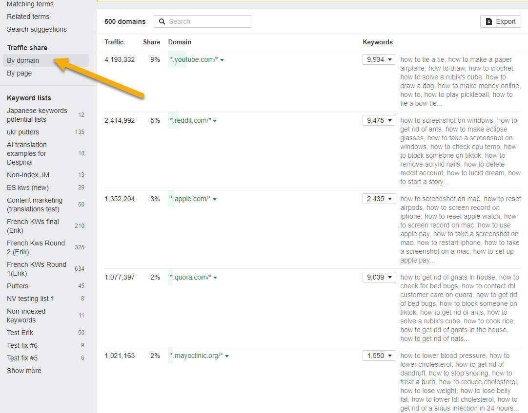 Traffic share report in Keywords Explorer